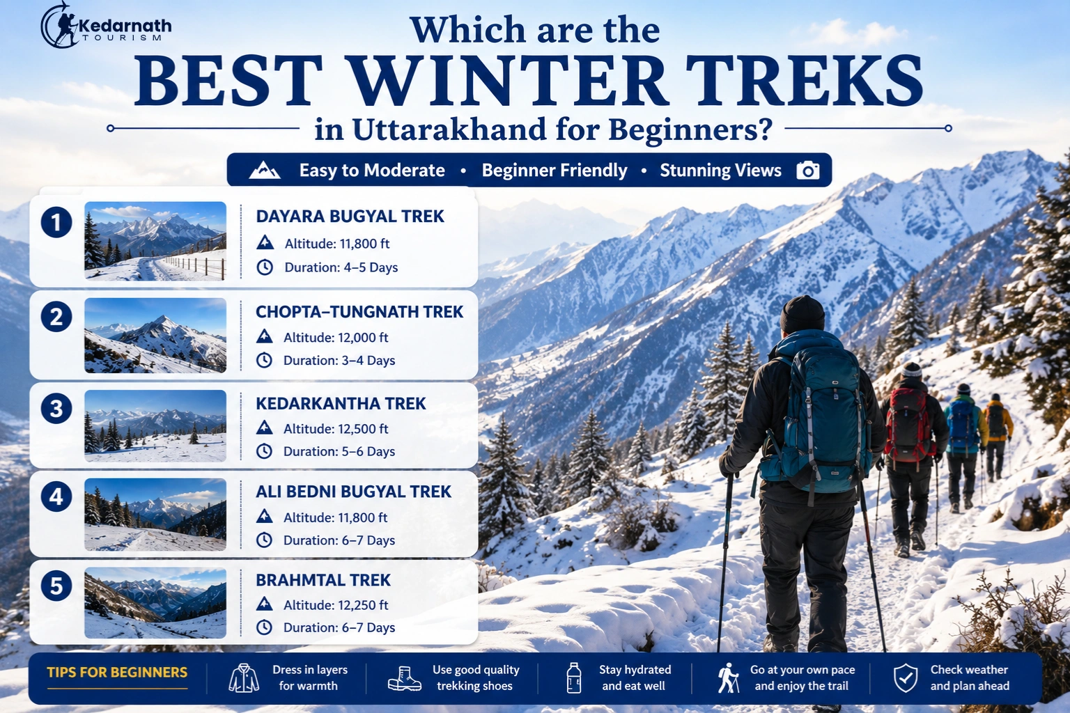 Which are the best winter treks in Uttarakhand for beginners?
