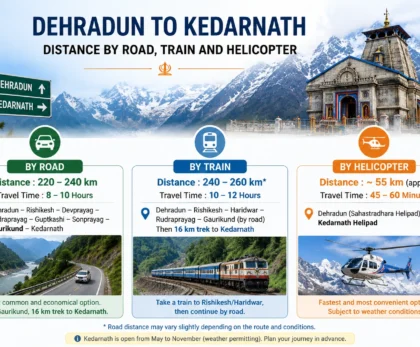 Dehradun to Kedarnath Distance