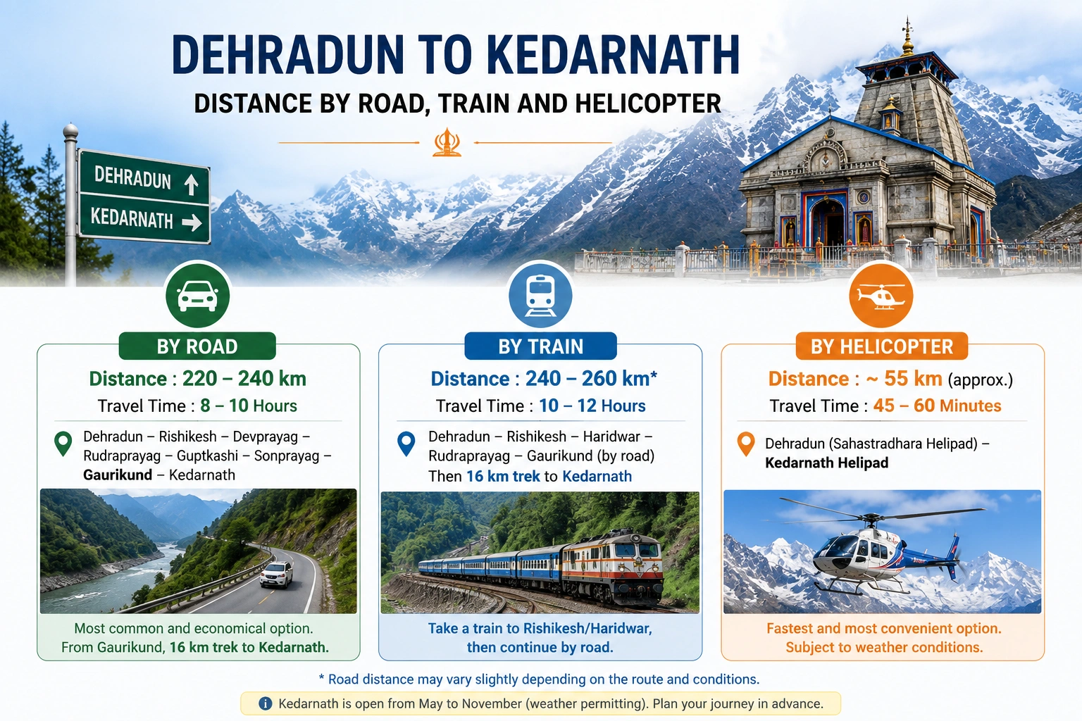 Dehradun to Kedarnath Distance